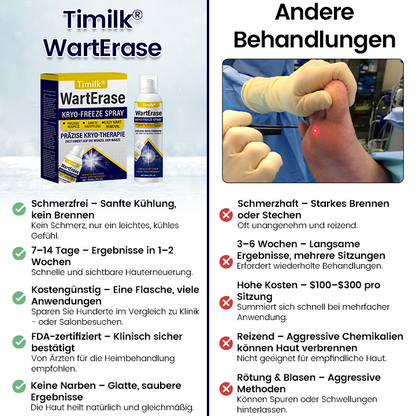 Timilk® WartErase Kryo-Freeze Spray