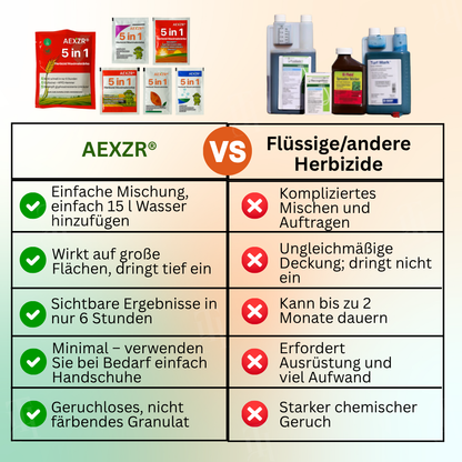 AEXZR® 5 in 1 Herbizid Maximalstärke⚡ Sichtbare Ergebnisse in 6 Std | Haustiersicher 🛡️